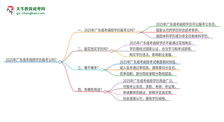 2025年廣東成考函授學(xué)歷能考公嗎？思維導(dǎo)圖