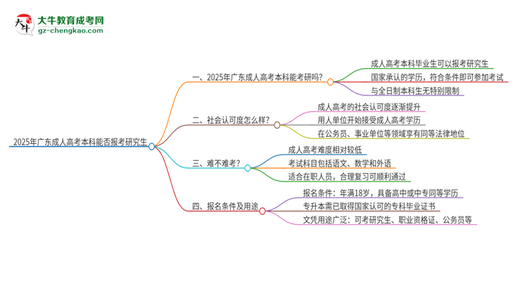 「圖文」2025年廣東成人高考本科學(xué)歷能報考研究生嗎？