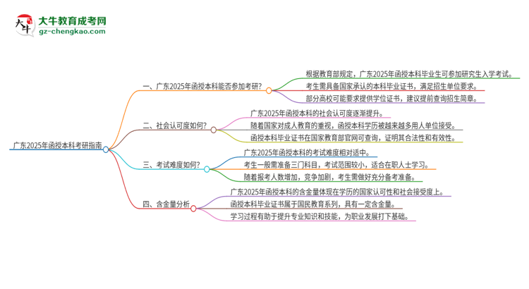 廣東2025年函授本科可以參加考研嗎？思維導(dǎo)圖