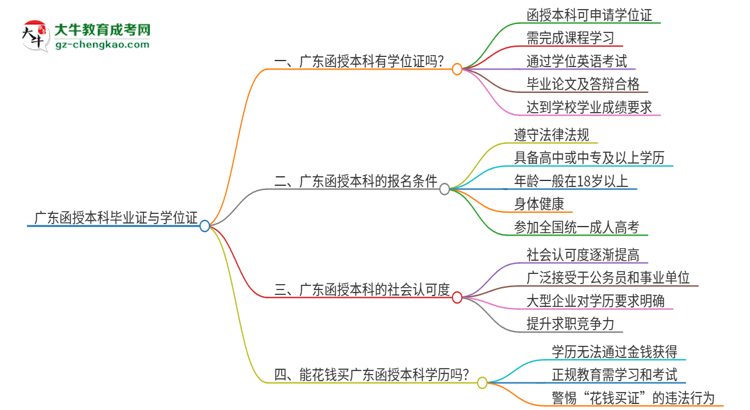 「圖文」廣東函授本科畢業(yè)了也能拿到畢業(yè)證嗎？