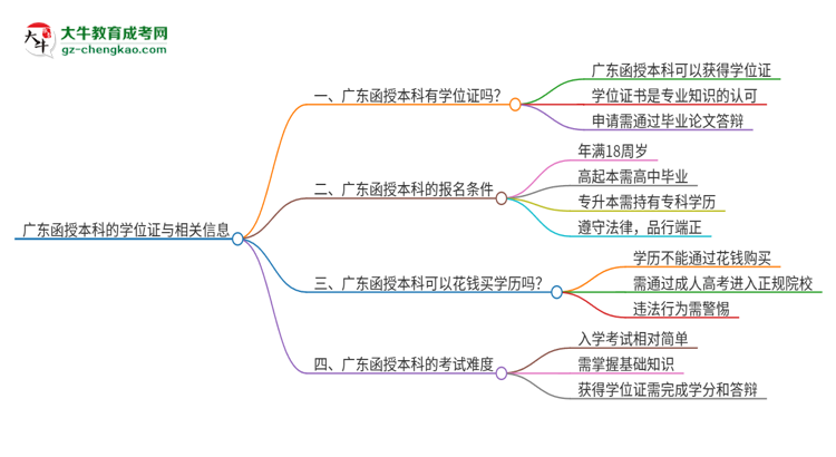 廣東函授本科也有學(xué)位證嗎？思維導(dǎo)圖