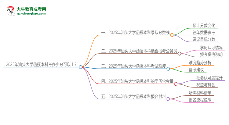 2025年汕頭大學(xué)函授本科考多少分可以上？思維導(dǎo)圖