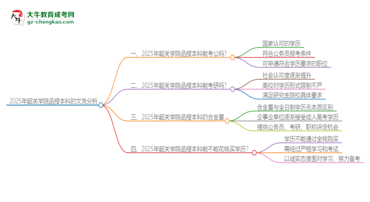 2025年韶關(guān)學院函授本科的文憑可以考公嗎？思維導圖