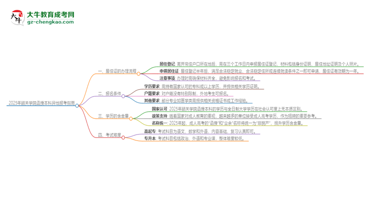 2025年韶關(guān)學(xué)院函授本科異地報(bào)考怎么辦理居住證？思維導(dǎo)圖