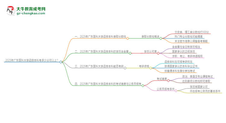 2025年廣東醫(yī)科大學(xué)函授本科考多少分可以上？思維導(dǎo)圖