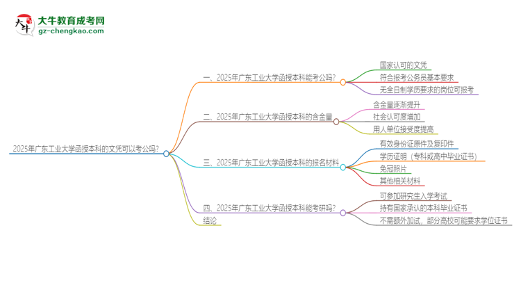 2025年廣東工業(yè)大學(xué)函授本科的文憑可以考公嗎？思維導(dǎo)圖