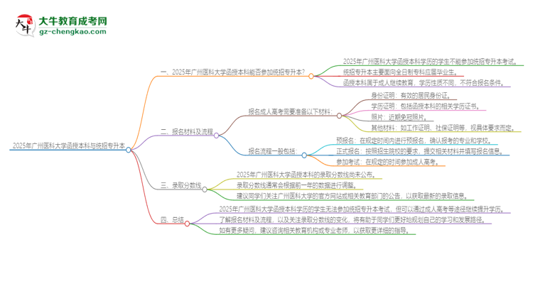 2025年廣州醫(yī)科大學(xué)函授本科學(xué)歷能參加統(tǒng)招專升本嗎？思維導(dǎo)圖