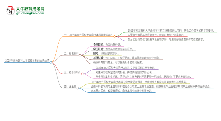 2025年南方醫(yī)科大學函授本科的文憑可以考公嗎？思維導圖