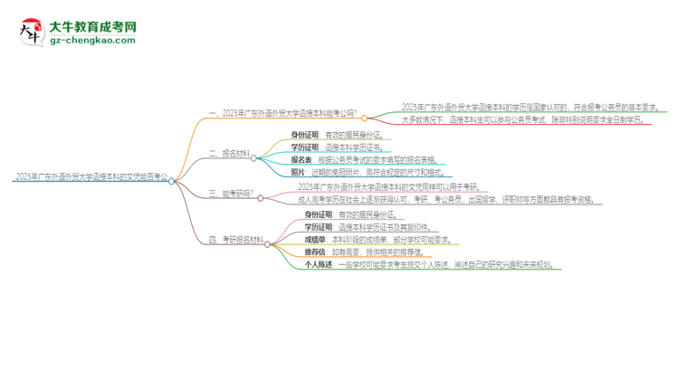 2025年廣東外語外貿(mào)大學函授本科的文憑可以考公嗎？思維導圖