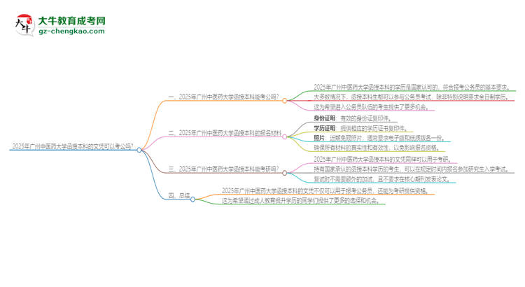 2025年廣州中醫(yī)藥大學函授本科的文憑可以考公嗎？思維導圖