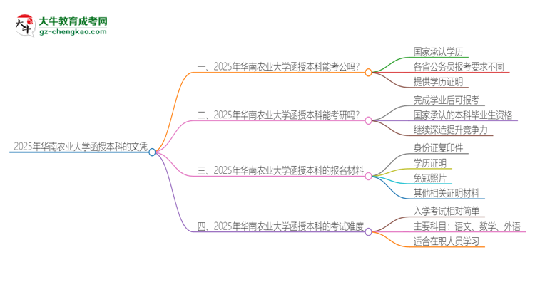 2025年華南農(nóng)業(yè)大學(xué)函授本科的文憑可以考公嗎？思維導(dǎo)圖