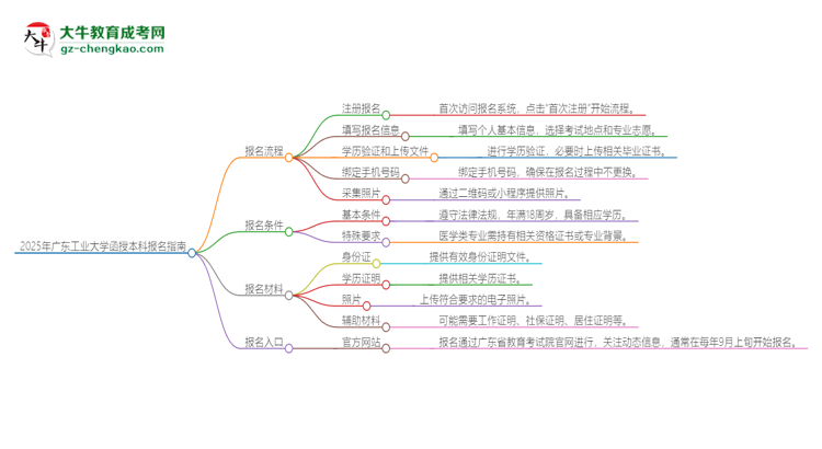 2025年廣東工業(yè)大學(xué)函授本科怎么報名？思維導(dǎo)圖