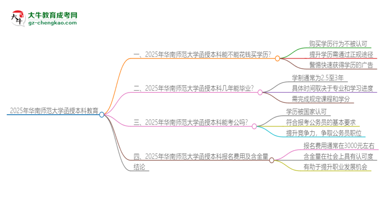 2025年華南師范大學函授本科學歷能花錢買到嗎？思維導圖