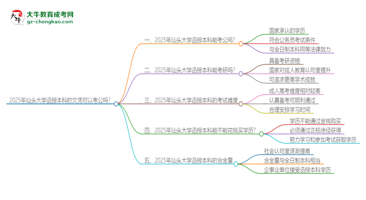 2025年汕頭大學(xué)函授本科的文憑可以考公嗎？思維導(dǎo)圖