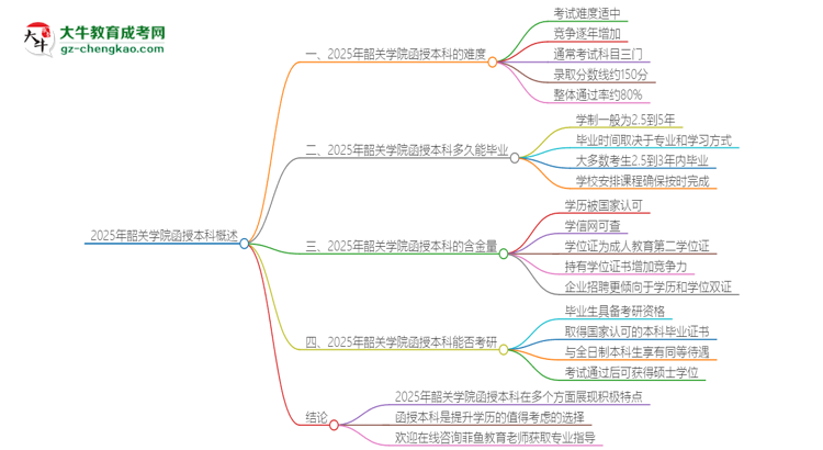 2025年韶關(guān)學(xué)院函授本科的難度怎么樣？思維導(dǎo)圖