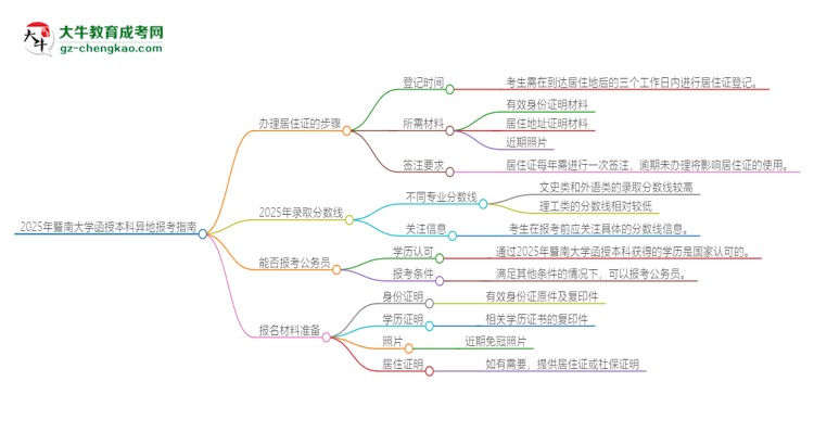 2025年暨南大學(xué)函授本科異地報(bào)考怎么辦理居住證？思維導(dǎo)圖