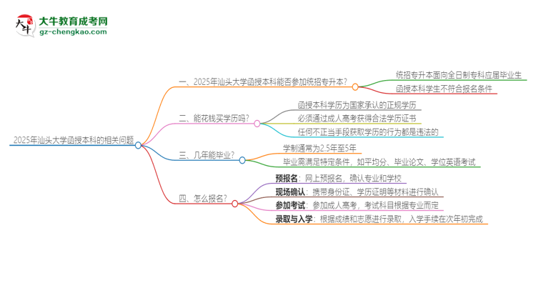 2025年汕頭大學(xué)函授本科學(xué)歷能參加統(tǒng)招專升本嗎？思維導(dǎo)圖