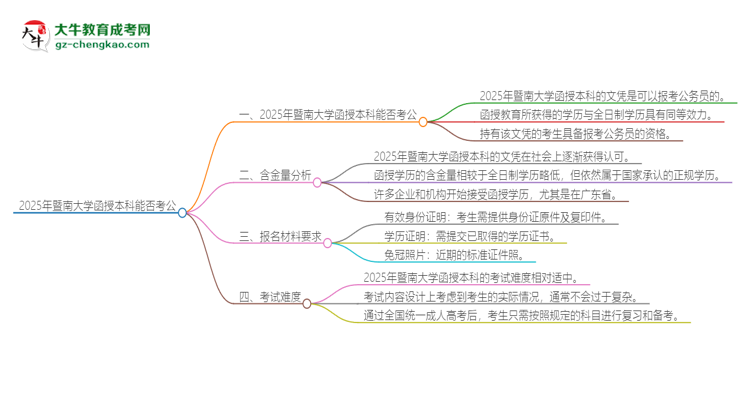 2025年暨南大學(xué)函授本科的文憑可以考公嗎？思維導(dǎo)圖