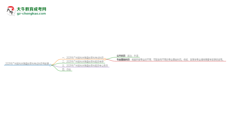 2025年廣州醫(yī)科大學函授本科考試要考幾科？思維導圖