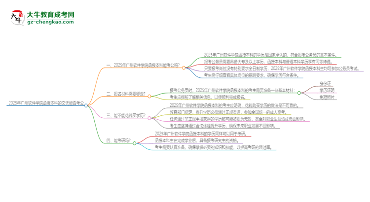 2025年廣州軟件學(xué)院函授本科的文憑可以考公嗎？思維導(dǎo)圖