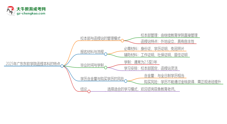 2025年廣東東軟學院函授本科校本部和函授站有哪些區(qū)別思維導圖