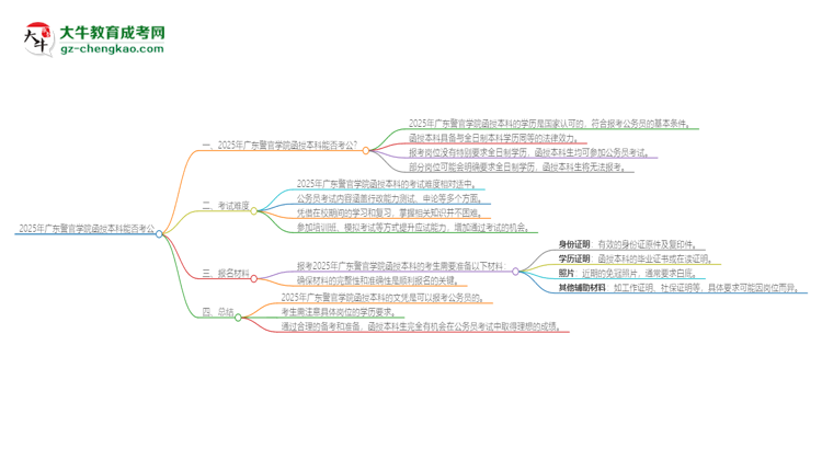 2025年廣東警官學院函授本科的文憑可以考公嗎？思維導圖