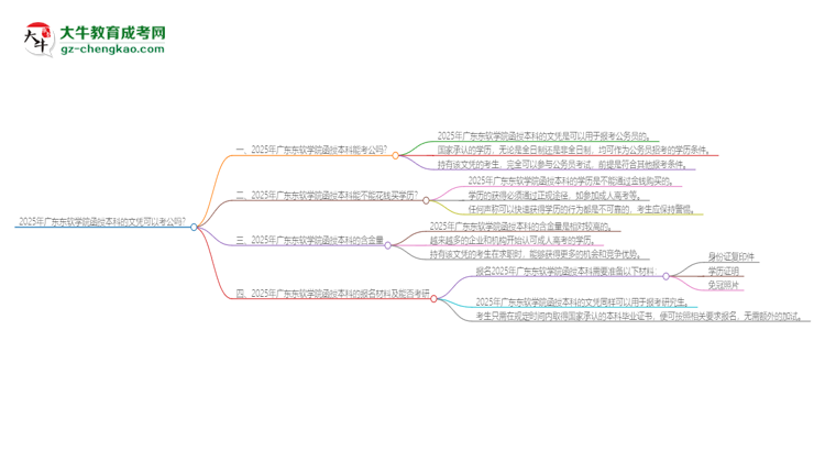 2025年廣東東軟學(xué)院函授本科的文憑可以考公嗎？思維導(dǎo)圖