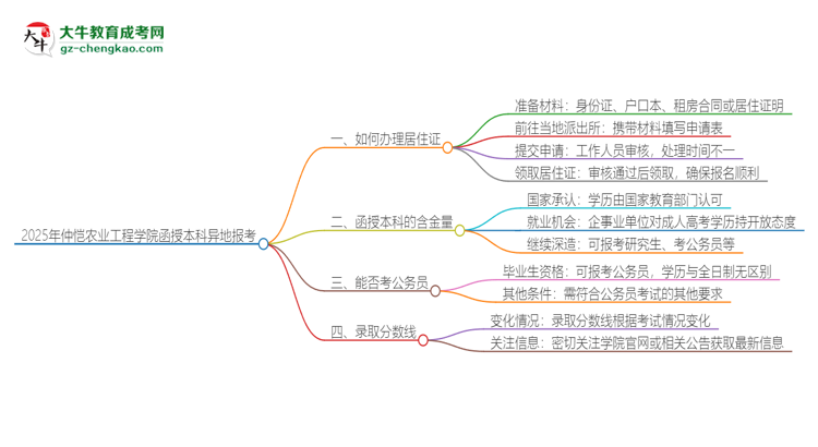 2025年仲愷農(nóng)業(yè)工程學(xué)院函授本科異地報(bào)考怎么辦理居住證？思維導(dǎo)圖