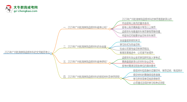 2025年廣州航海學(xué)院函授本科的文憑可以考公嗎？思維導(dǎo)圖