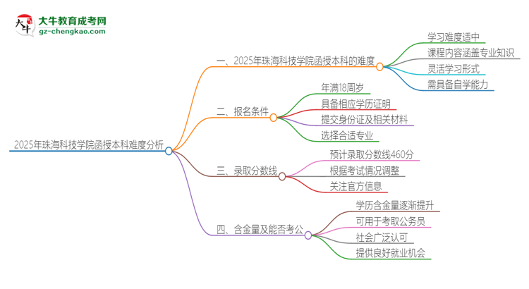 2025年珠?？萍紝W(xué)院函授本科的難度怎么樣？思維導(dǎo)圖