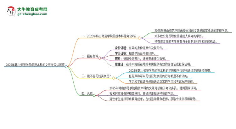 2025年韓山師范學(xué)院函授本科的文憑可以考公嗎？思維導(dǎo)圖