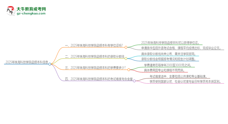 2025年珠?？萍紝W(xué)院函授本科畢業(yè)有學(xué)位證可以拿嗎？思維導(dǎo)圖