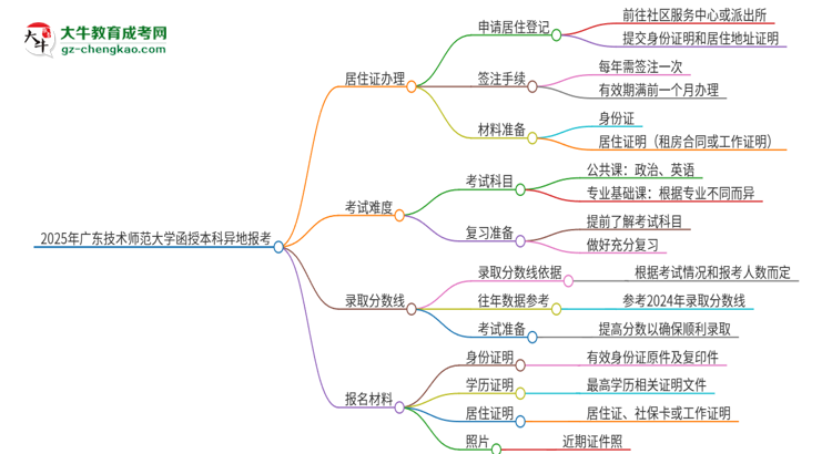 2025年廣東技術(shù)師范大學(xué)函授本科異地報(bào)考怎么辦理居住證？思維導(dǎo)圖