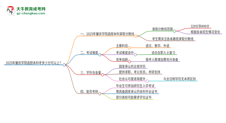 2025年肇慶學(xué)院函授本科考多少分可以上？思維導(dǎo)圖