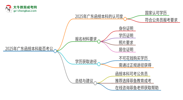 2025年廣東第二師范學院函授本科的文憑可以考公嗎？思維導圖