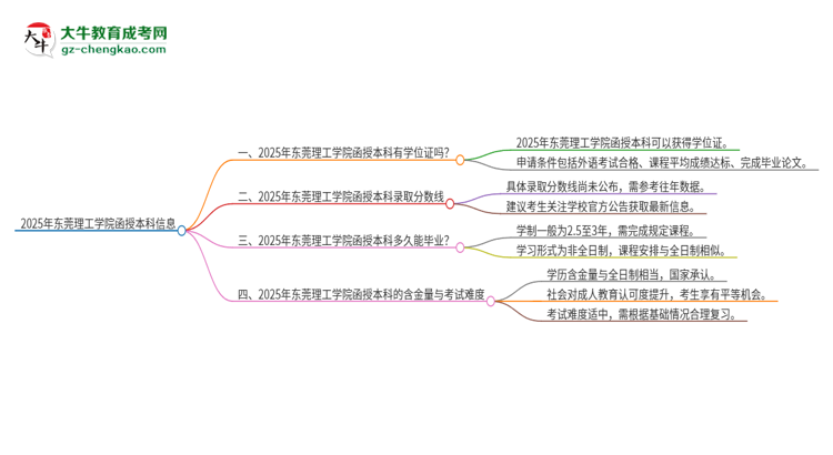 2025年?yáng)|莞理工學(xué)院函授本科畢業(yè)有學(xué)位證可以拿嗎？思維導(dǎo)圖