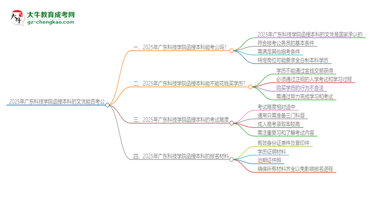 2025年廣東科技學(xué)院函授本科的文憑可以考公嗎？思維導(dǎo)圖