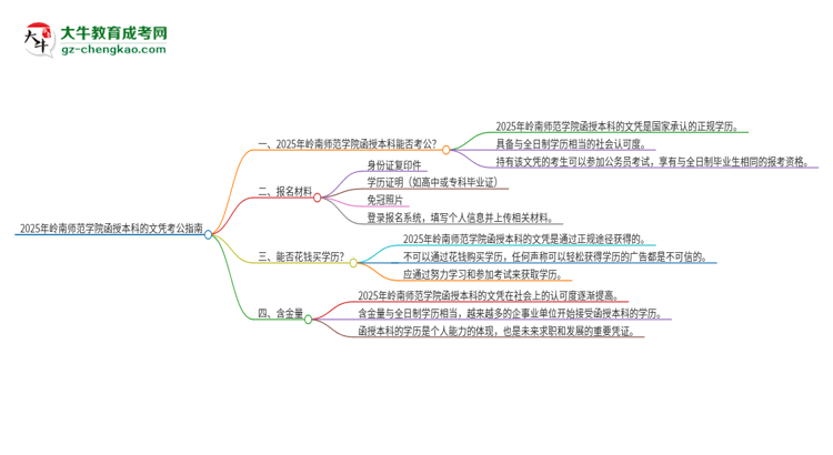 2025年嶺南師范學(xué)院函授本科的文憑可以考公嗎？思維導(dǎo)圖