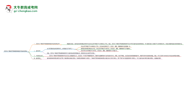 2025年廣州體育學(xué)院函授本科學(xué)歷能考執(zhí)業(yè)醫(yī)師證嗎？思維導(dǎo)圖