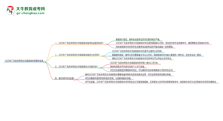 2025年廣東技術(shù)師范大學(xué)函授本科學(xué)歷能考執(zhí)業(yè)醫(yī)師證嗎？思維導(dǎo)圖