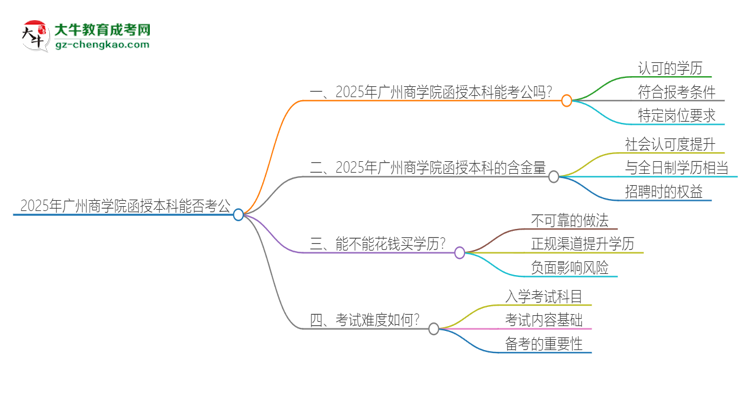 2025年廣州商學(xué)院函授本科的文憑可以考公嗎？思維導(dǎo)圖