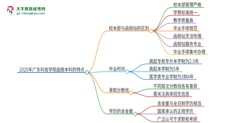 2025年廣東科技學院函授本科校本部和函授站有哪些區(qū)別思維導圖