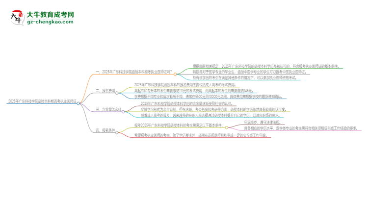 2025年廣東科技學院函授本科學歷能考執(zhí)業(yè)醫(yī)師證嗎？思維導圖