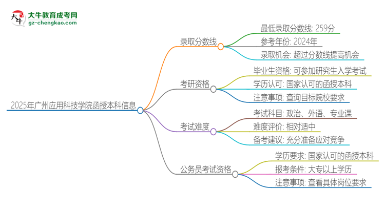 2025年廣州應用科技學院函授本科考多少分可以上？思維導圖