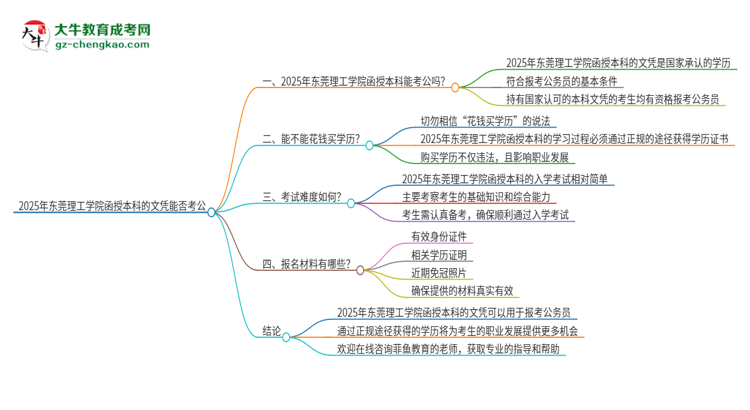 2025年東莞理工學院函授本科的文憑可以考公嗎？思維導圖