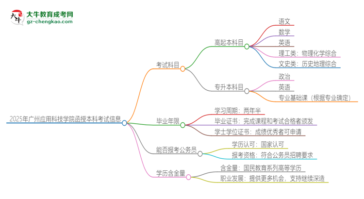 2025年廣州應(yīng)用科技學(xué)院函授本科考試要考幾科？思維導(dǎo)圖