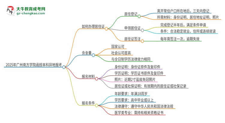 2025年廣州南方學院函授本科異地報考怎么辦理居住證？思維導(dǎo)圖