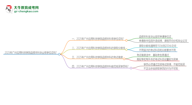 2025年廣州應(yīng)用科技學(xué)院函授本科畢業(yè)有學(xué)位證可以拿嗎？思維導(dǎo)圖