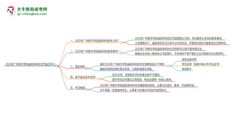 2025年廣州新華學(xué)院函授本科的文憑可以考公嗎？思維導(dǎo)圖