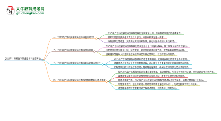 2025年廣東科技學(xué)院函授本科的文憑可以考公嗎？思維導(dǎo)圖